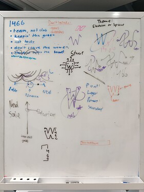Logo Brainstorming Whiteboard