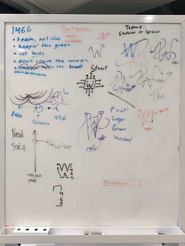 Logo Brainstorming Whiteboard