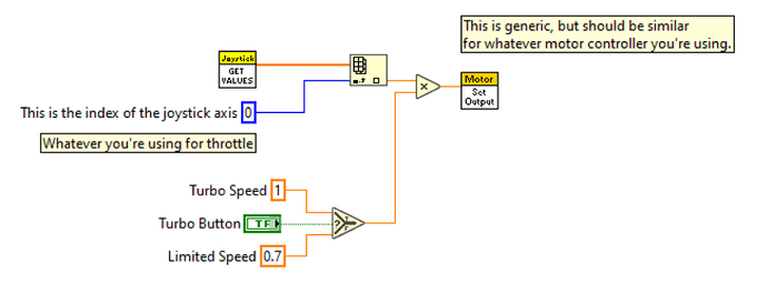 LabVIEW Turbo Button