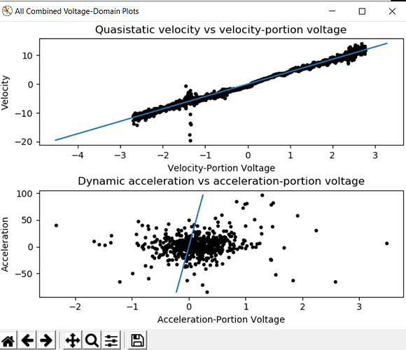 data2