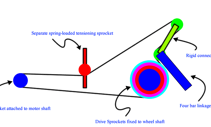 derailleur.gif