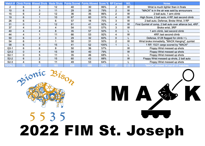 StJosephStats