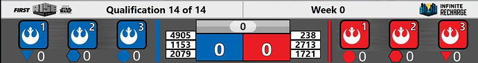 Scoreboard Proposal