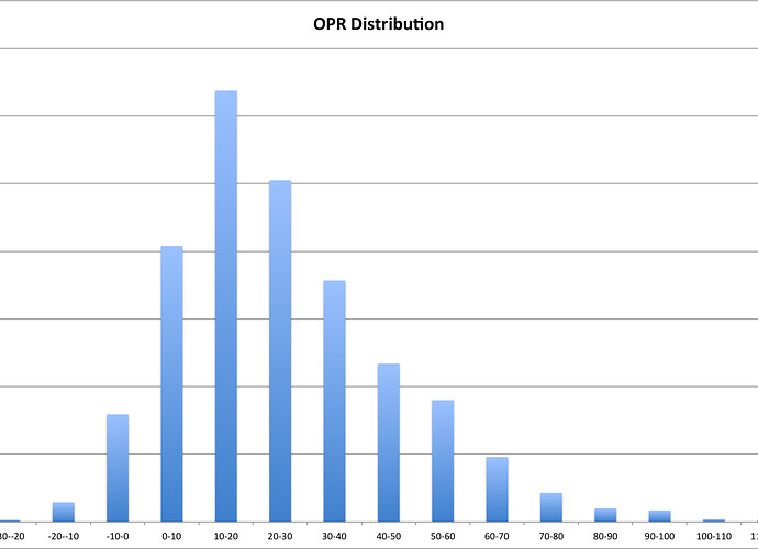 OPR Distribution 2.jpg