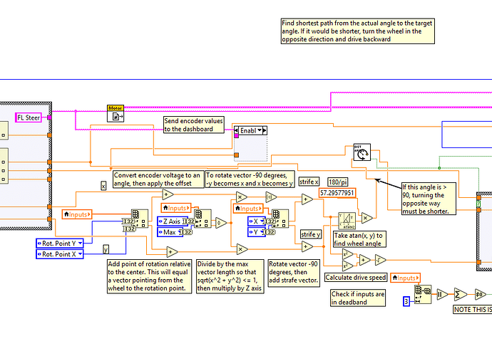 swerve drive control.PNG