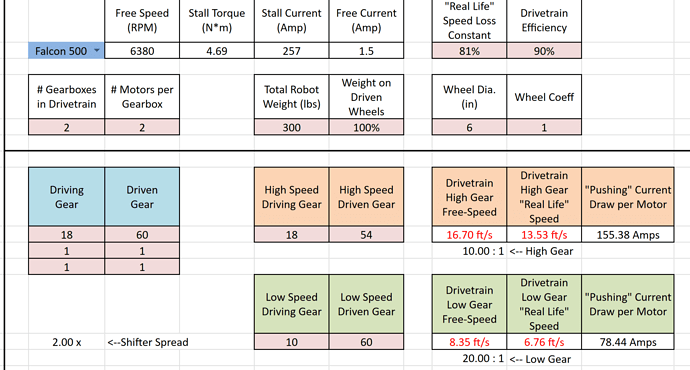 West Coast Drive JVN Calculations