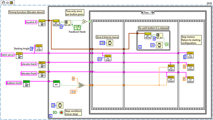 periodic tasks limit switch