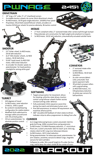 PWNAGE 2451 Two-Page Judges Submission 03-15-2022 PAGE 1