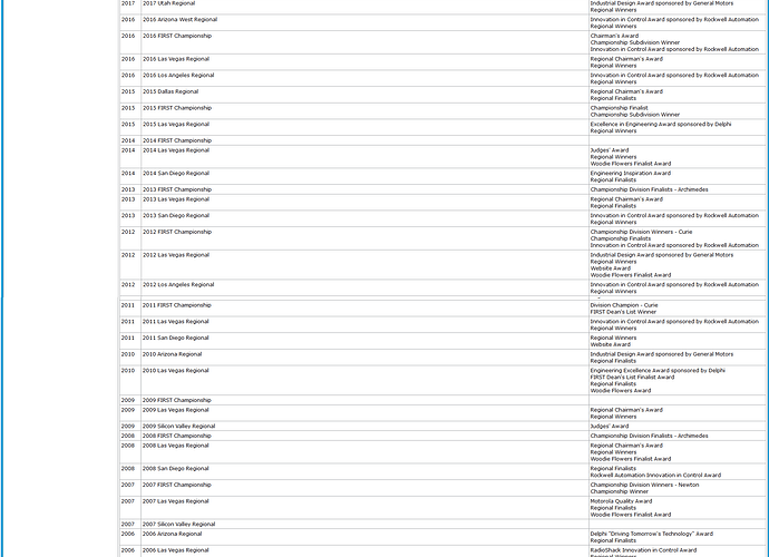 987Awards.png