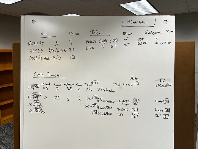 Game Analysis