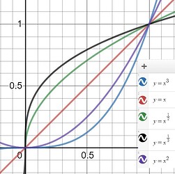 input functions (1)