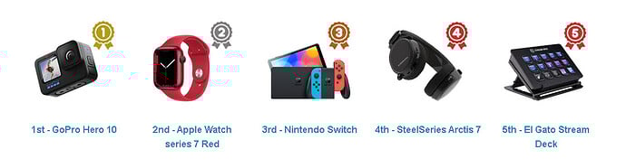 Model Mania Student Prizes 2023