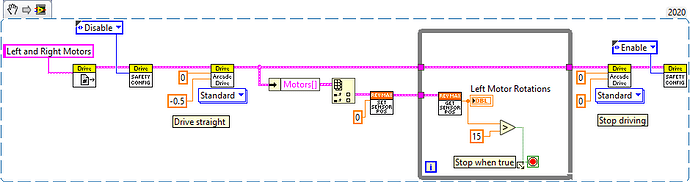 Drive to motor rotations