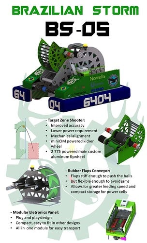 6404_Robot_Flyer