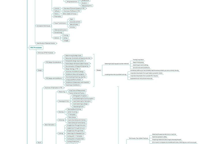 RJ-MACE-FRC-ContentOutline.jpg