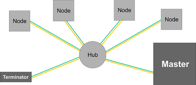 CAN-Topology-star-w800