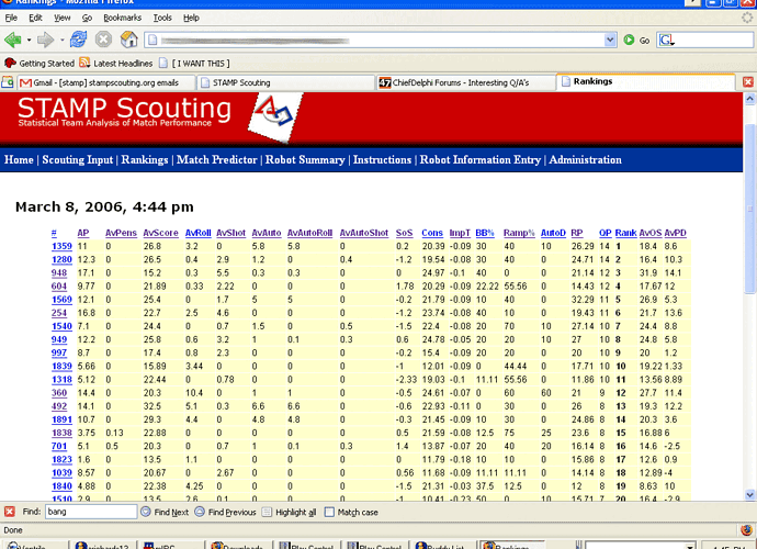 rankings.gif