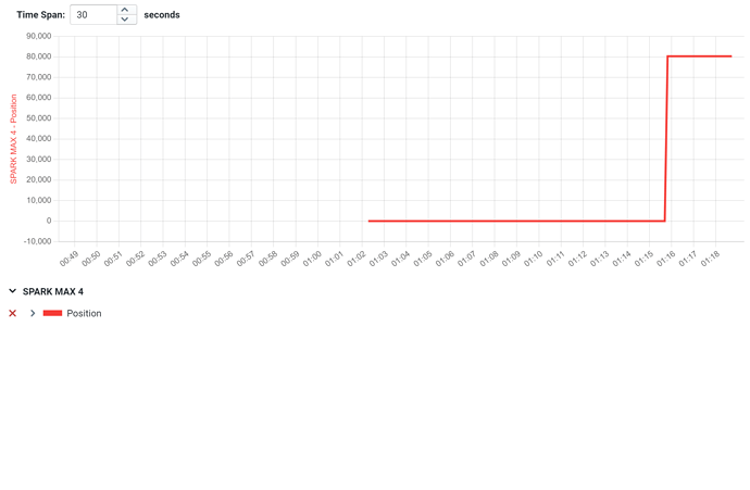 Encoder Values