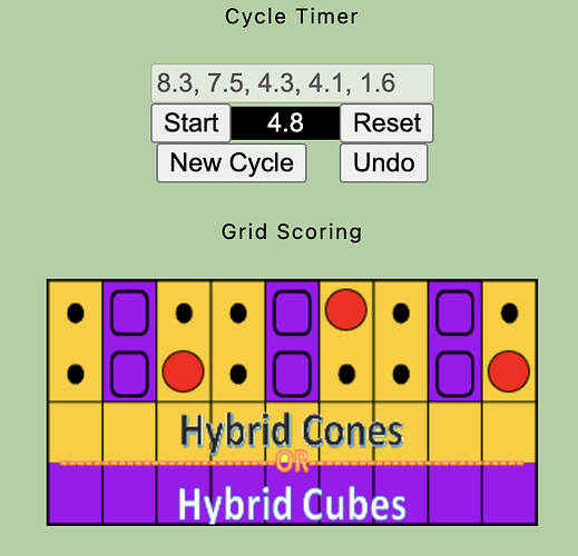 CycleTimer_and_Grid_Scoring