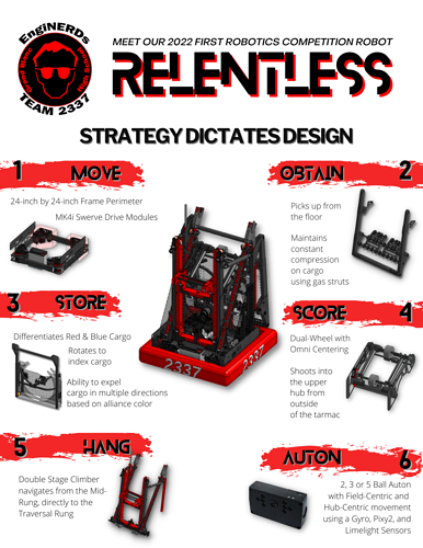 2022 Robot One-Pager FRC