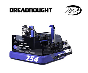 Dreadnought2020