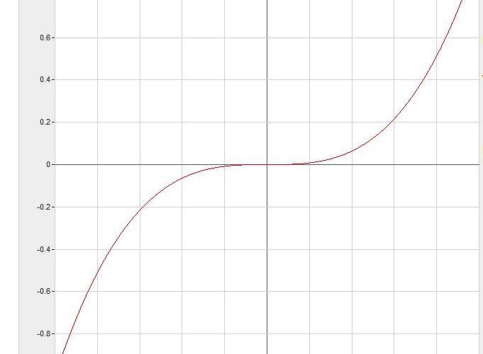 Stick Shaping.jpg