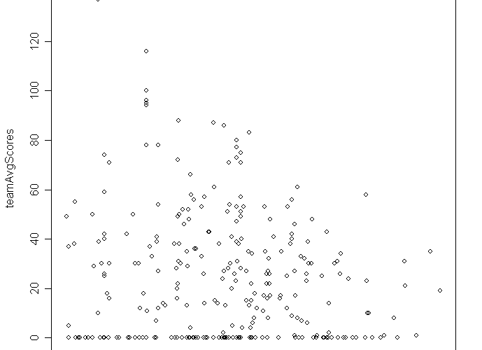 teamScores.PNG