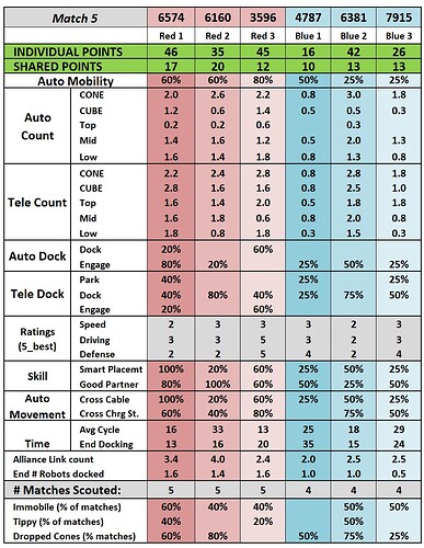 Sample Team Stats-1