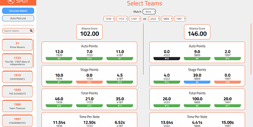 Analysis View 2