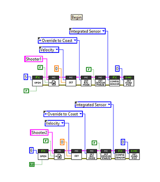 Begin Code