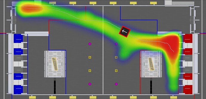 Odometry Heatmap
