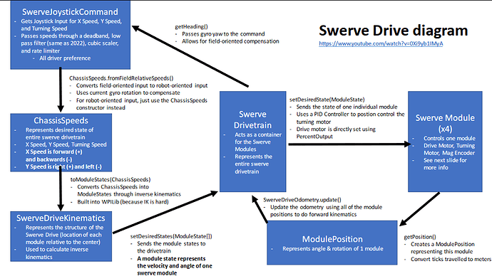 SwerveDiagram1