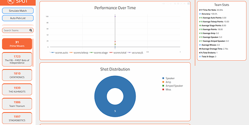 Analysis View 1