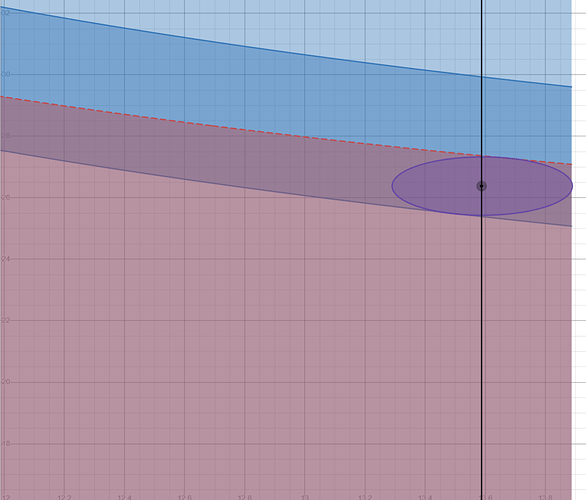 2d graph ellipse