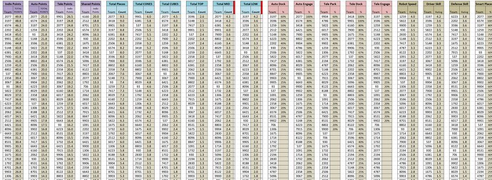 Sample Best List