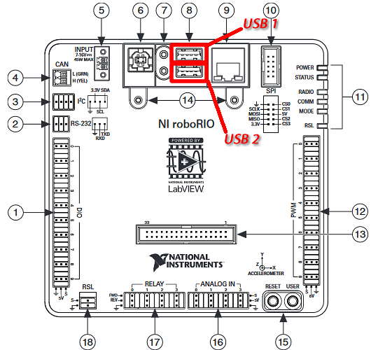RoboRio Example.fw.png