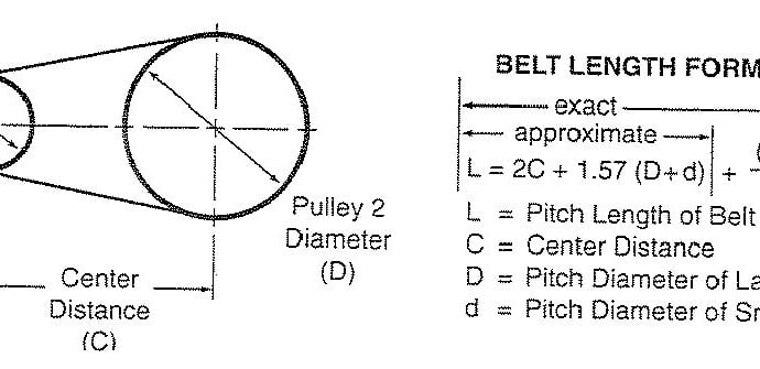 Belt Length Calculator