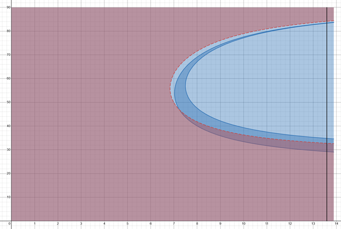 2d graph