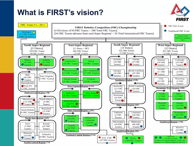 FIRST's Vision - 2012