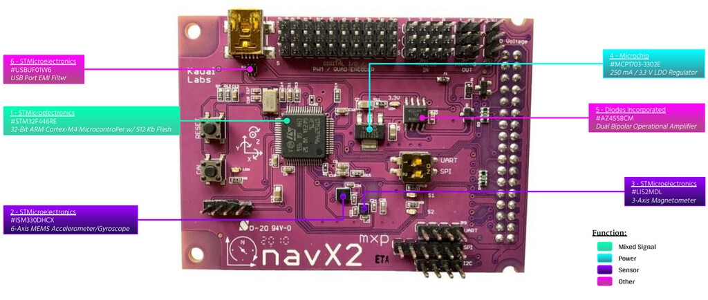 NavX2