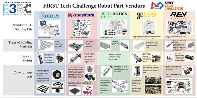 FTC Vendor Parts 2019
