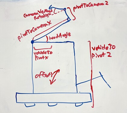 Limelight Pose Diagram
