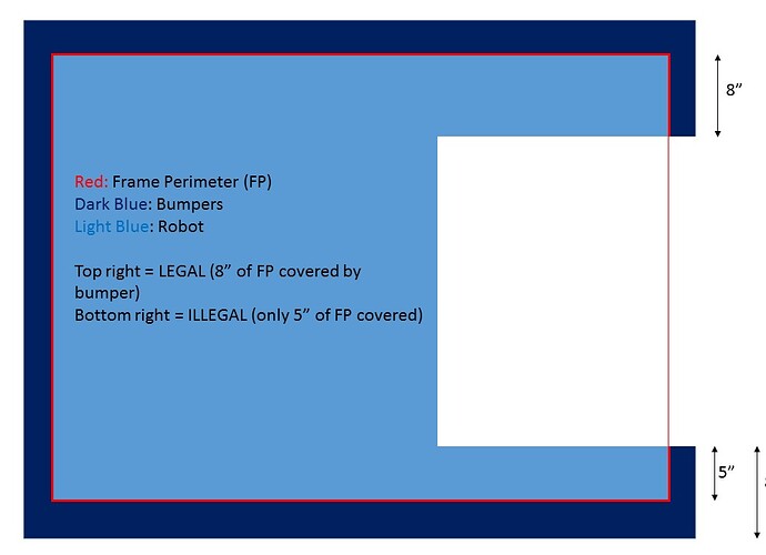 Frame Perimeter Image.jpg