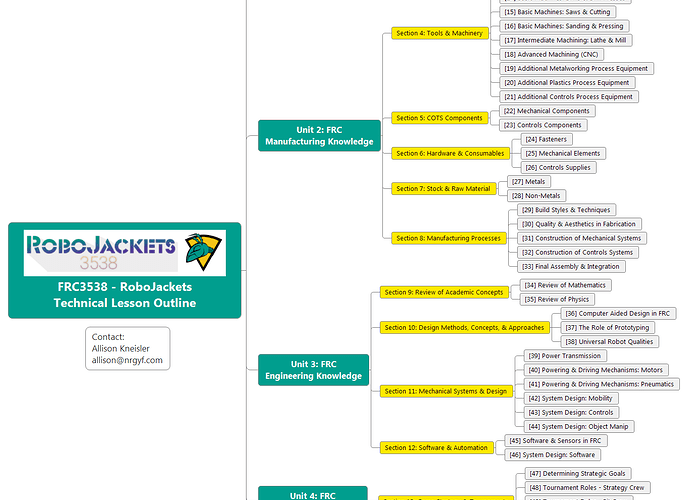 FRC3538_CurriculumOverview_Rev2.png