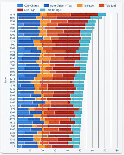 Qualification Averages
