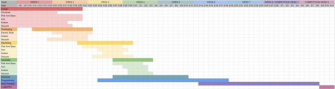 schedule2.0