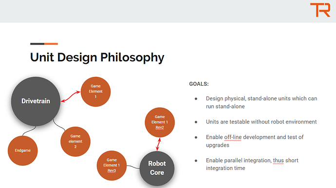 2020-01-07 00_04_05-FRC Unit Design Philosophy - Google Presentaties