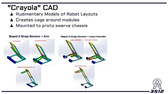 Slide25