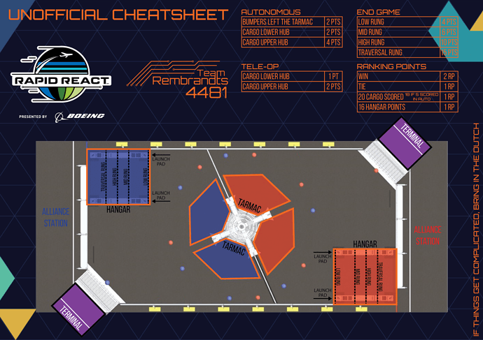 1 Cheatsheet 2022 Original-01