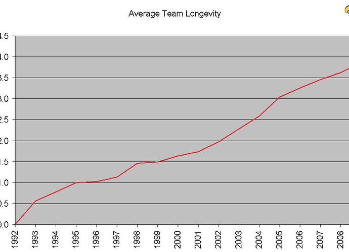 TeamLongevity2009.jpg